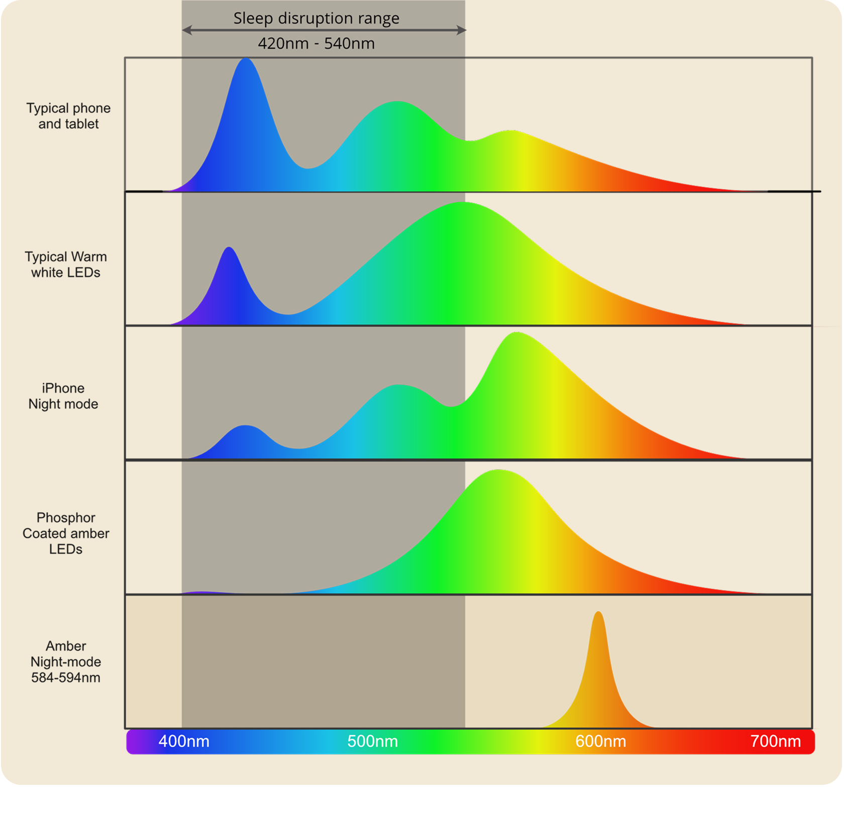 Comparison chart